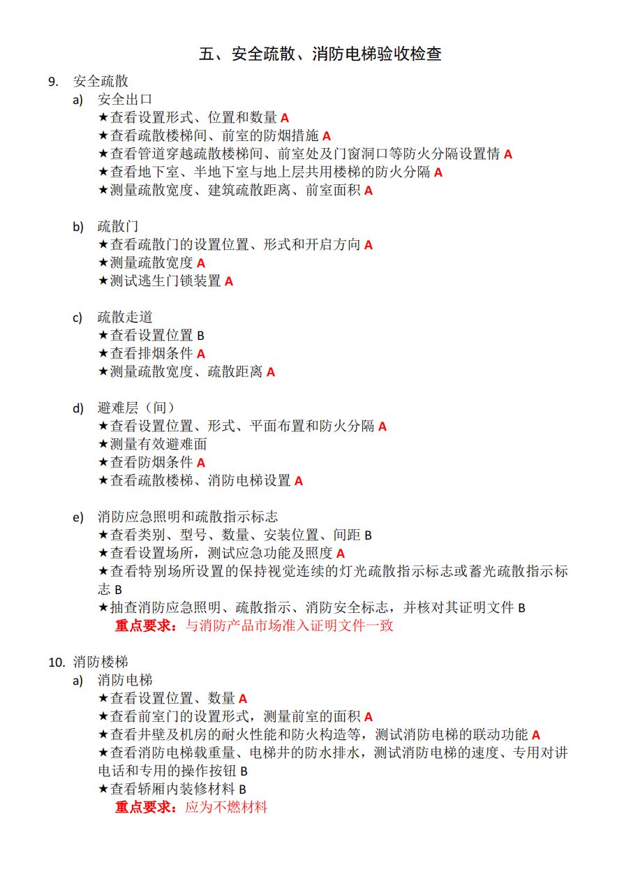 最新消防验收指导手册/现场查验技巧