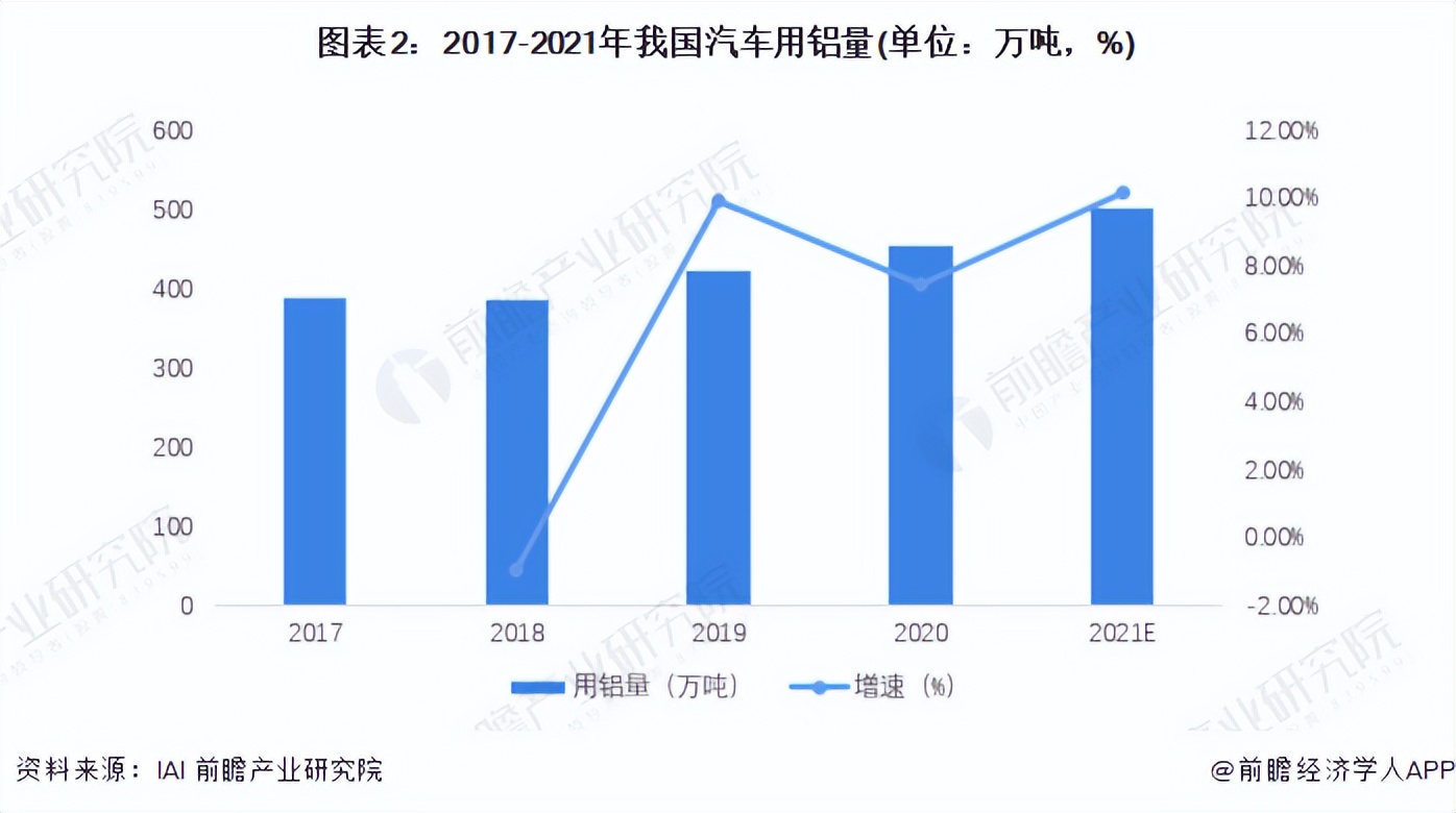2022年中国再生铝行业市场需求现状及发展前景分析