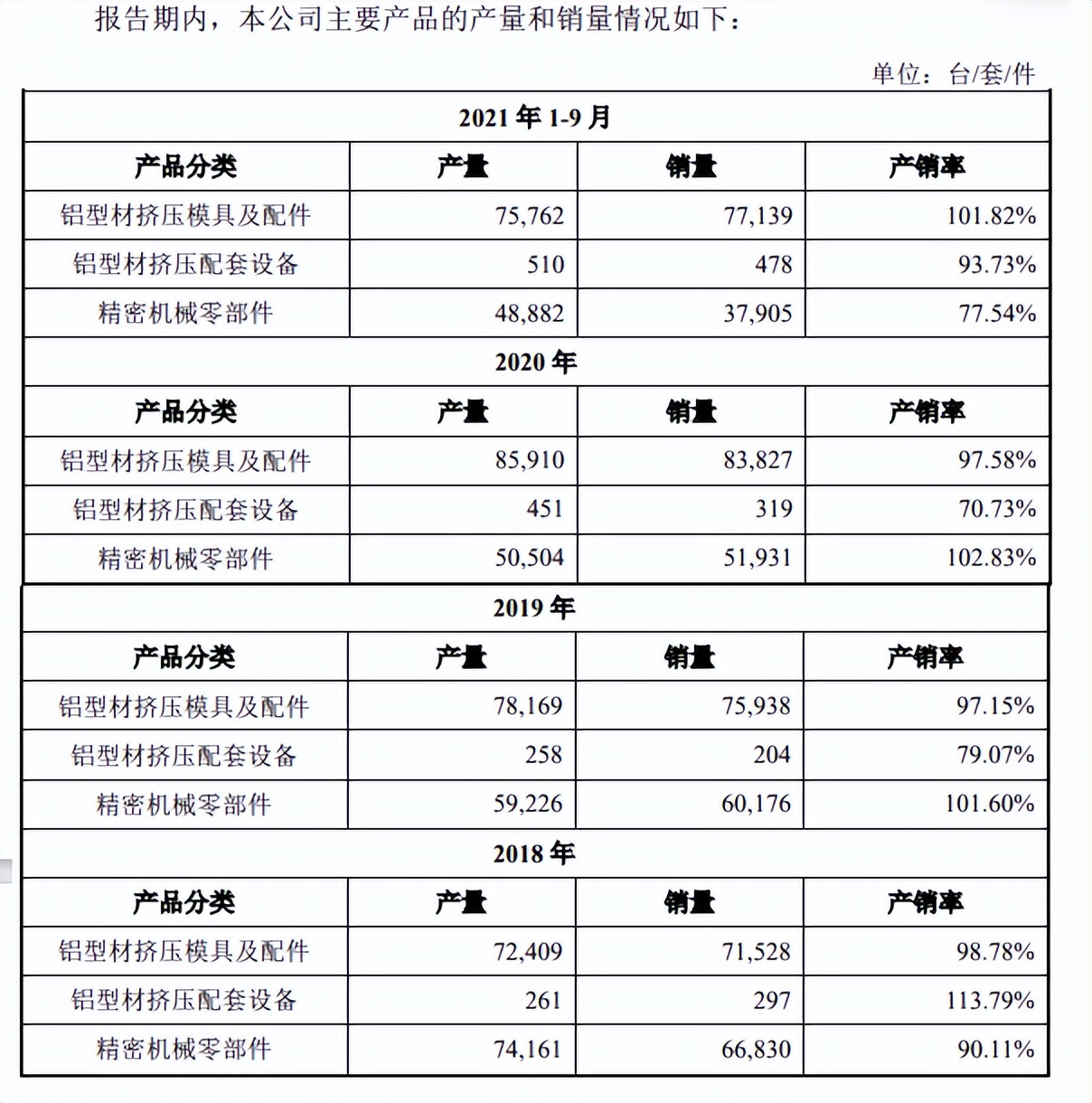 江顺科技高负债异于同行，产能充足，多家客户质量抽查不合格