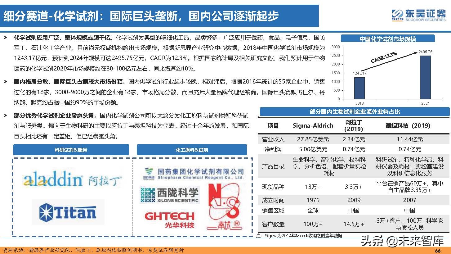 医药行业150页深度研究：医改回归医疗本源，成长、赛道两手抓