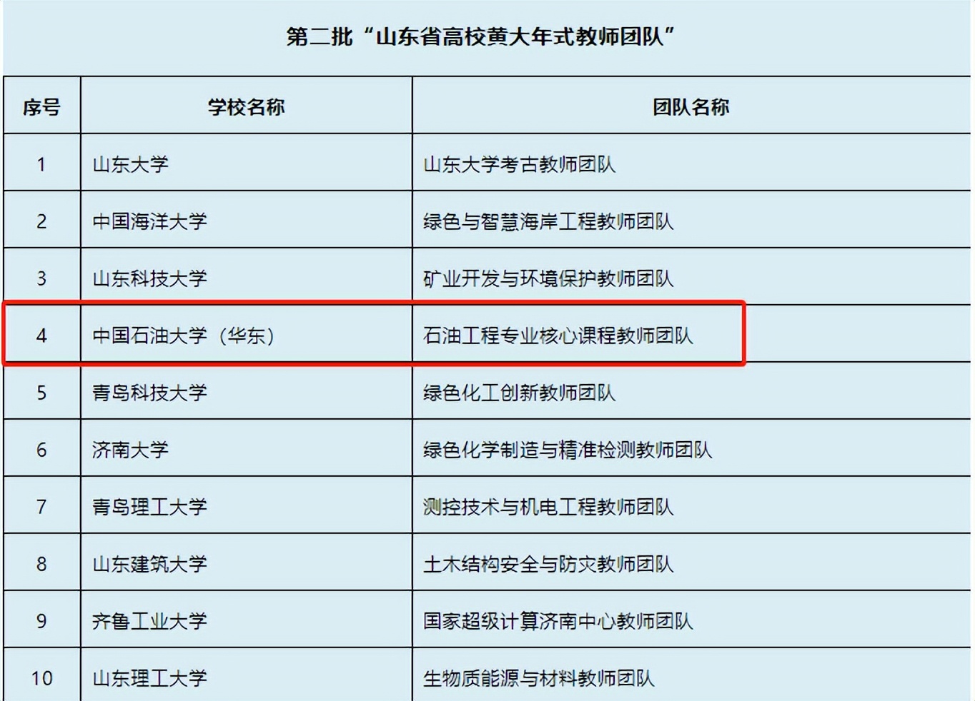 我国10大高薪行业公布！这个专业很“吃香”，发展前景广阔！