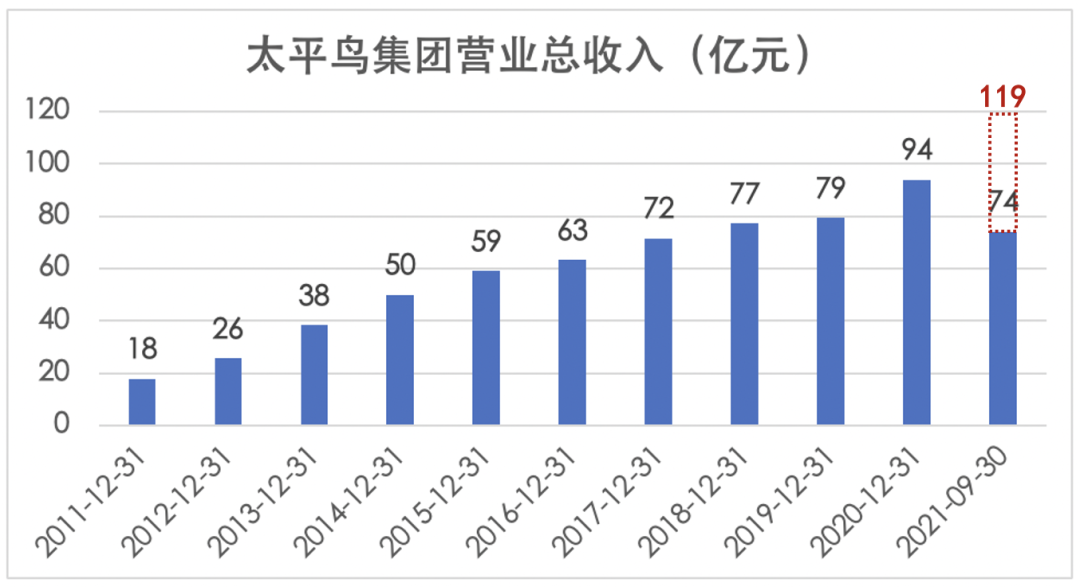 太平鸟——紧急调头的社交品牌？