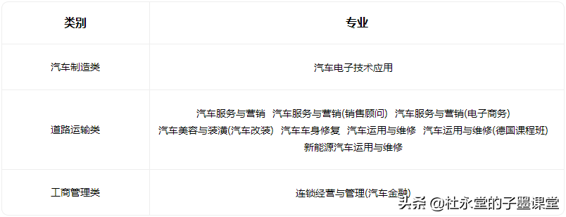 子墨老师给您汇总东莞中职学校，希望对初三的你有所帮助