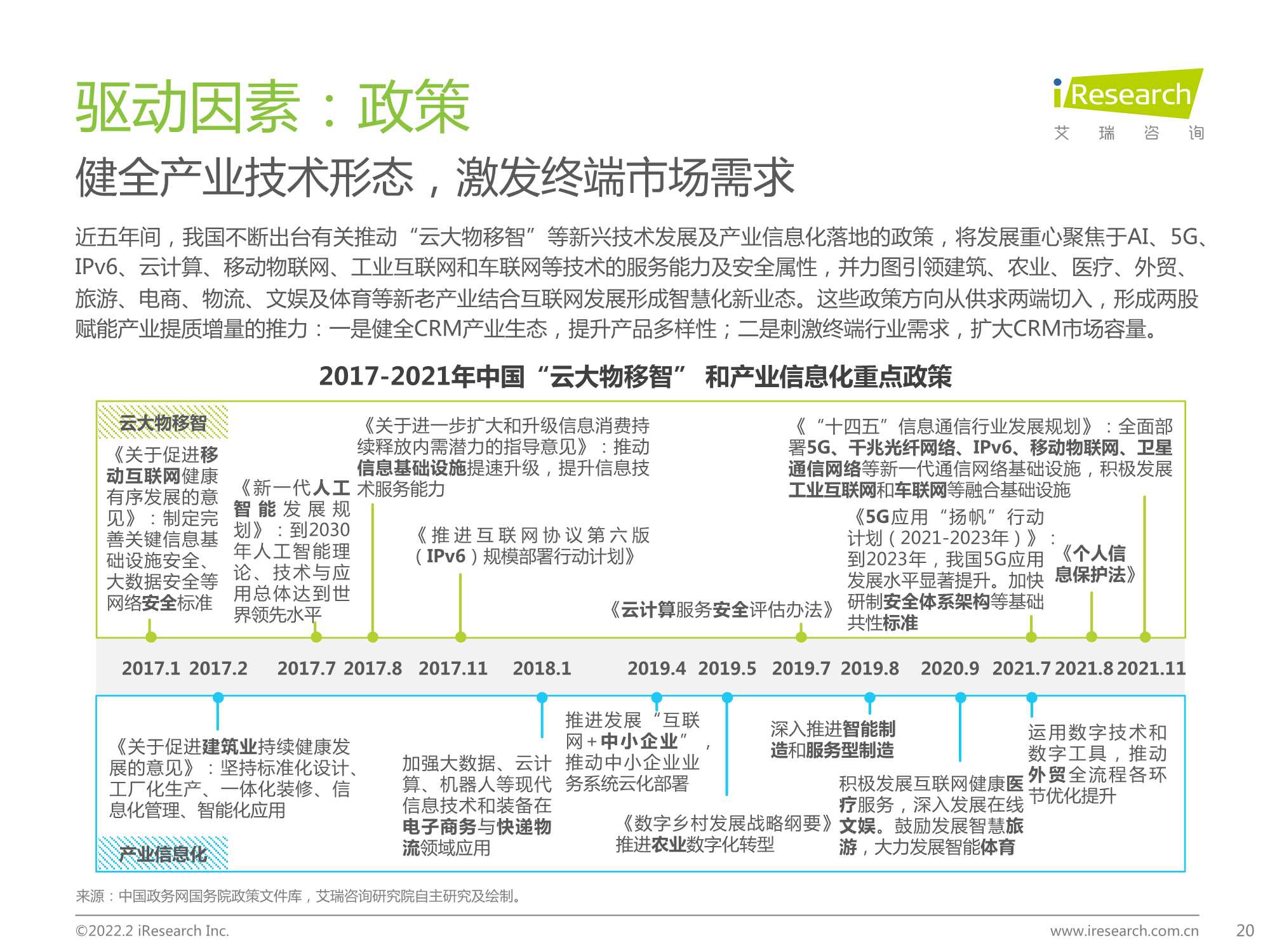 2022年中国CRM行业研究报告（艾瑞股份）