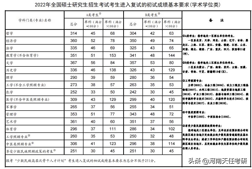 23考研择校 湖南师范大学考情分析：科研项目汇总、研究生录取统计