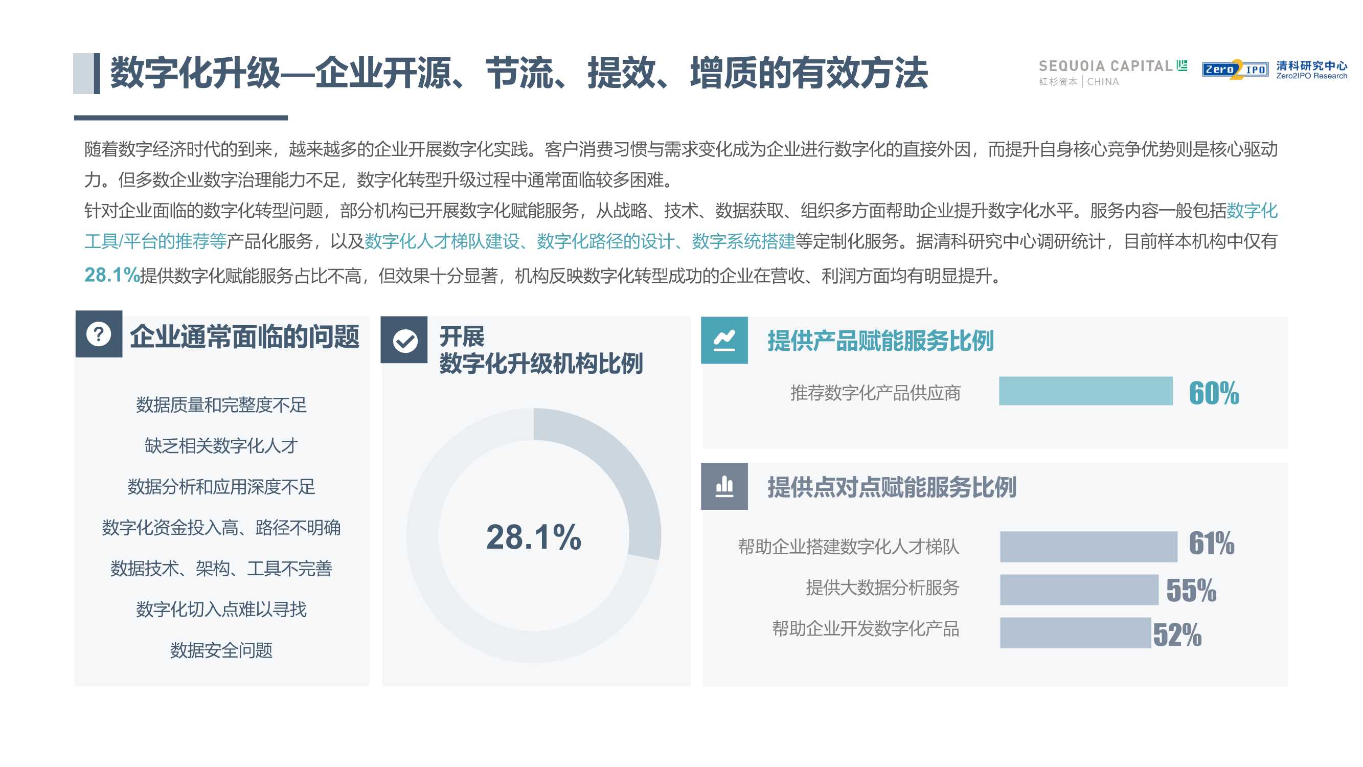 中国股权投资机构价值共创研究报告（红杉中国&清科）