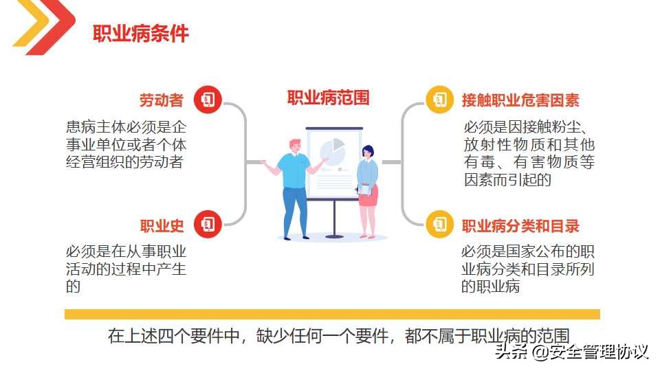 最新职业健康与防护知识培训（105页）