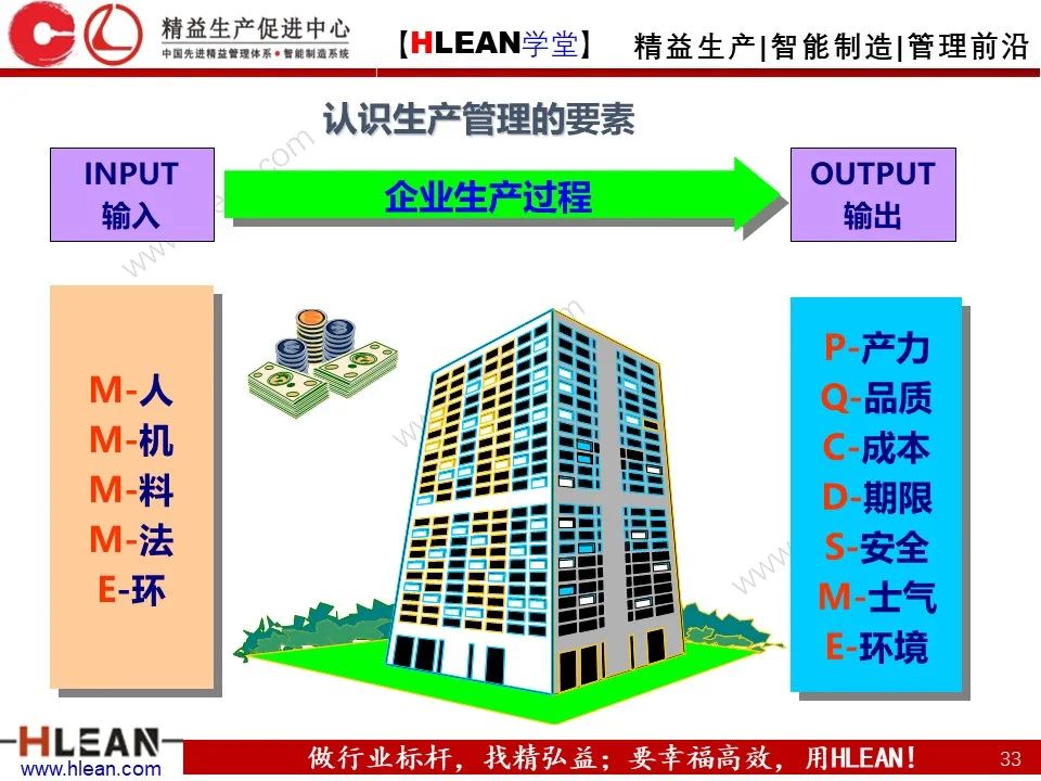「精益學堂」極！工廠成本分析 &如何有效控制成本（上篇）