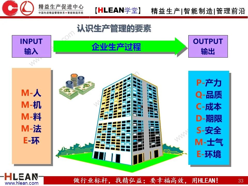 「精益学堂」極！工厂成本分析 &如何有效控制成本（上篇）