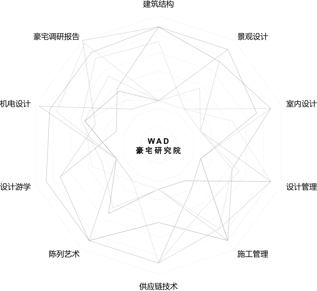 室內裝潢推薦相關資料/設計公司經營必看！這你都不了解？透明化經營的長久之道