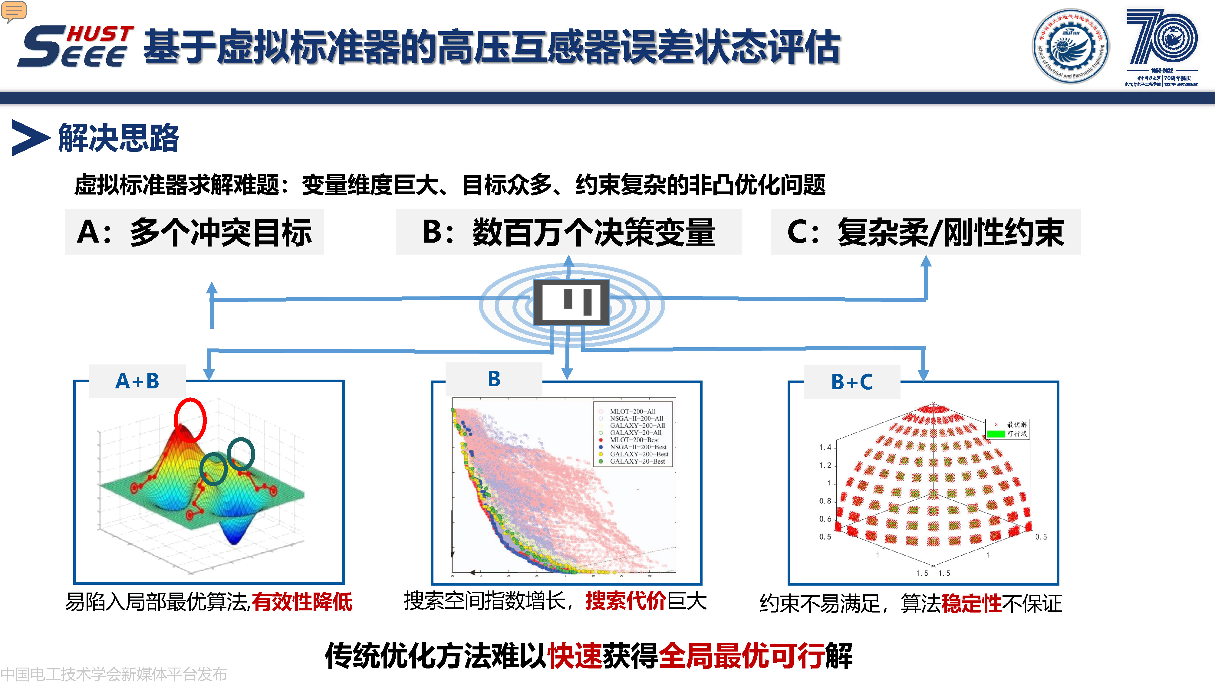 华中科技大学副研究员何成：计算智能在电力系统中的研究与应用