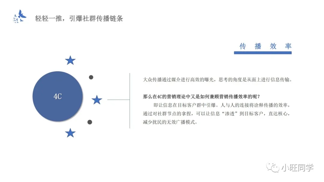讀書筆記：新4C營銷法則，引爆傳播，幫助企業(yè)實現(xiàn)指數(shù)級增長