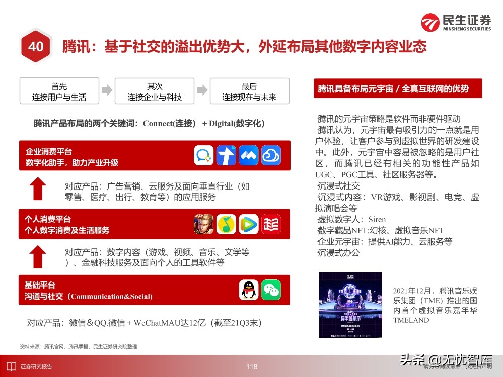 2030年的元宇宙产业