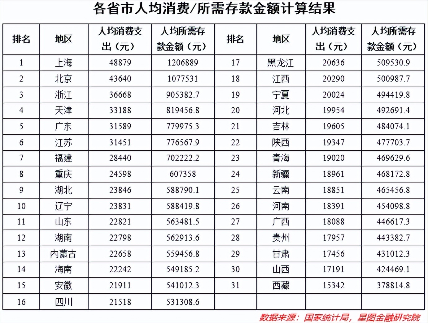 手握多少存款，才能心里不慌？