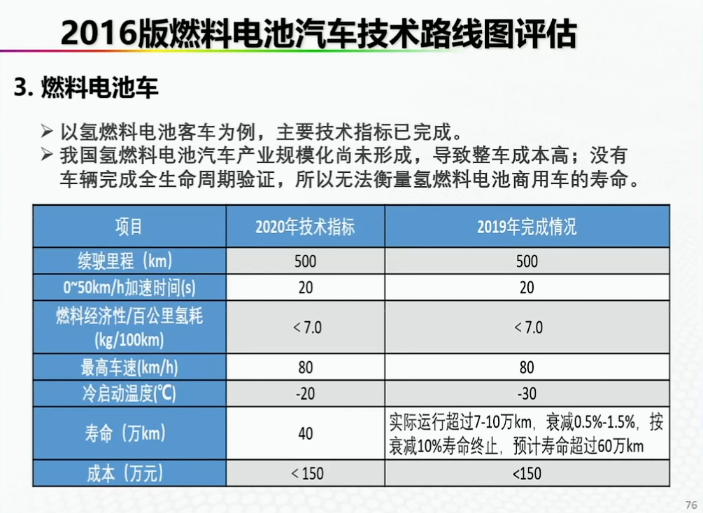 资料分享——氢能燃料电池汽车发展的机遇与挑战