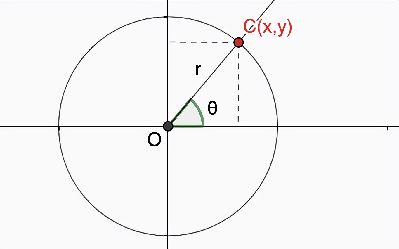 cosπ等于多少(每天只要读一小篇) - 青木春