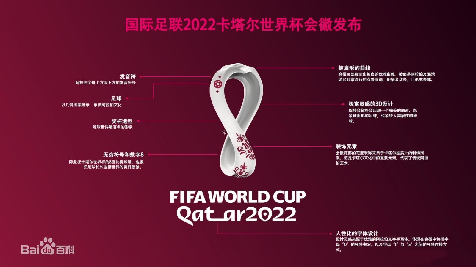 足球世界杯结束后有哪些赛事(2022年世界杯：到目前为止，我们对赛程、体育场了解多少)