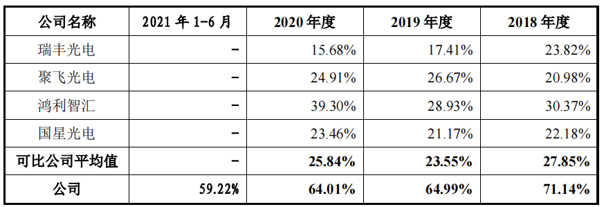 兆驰光元实控人或变动，或难分拆上市，营收净利润毛利率均下滑