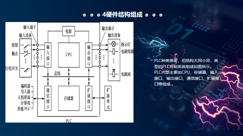 一周一课 | 简单认识PLC