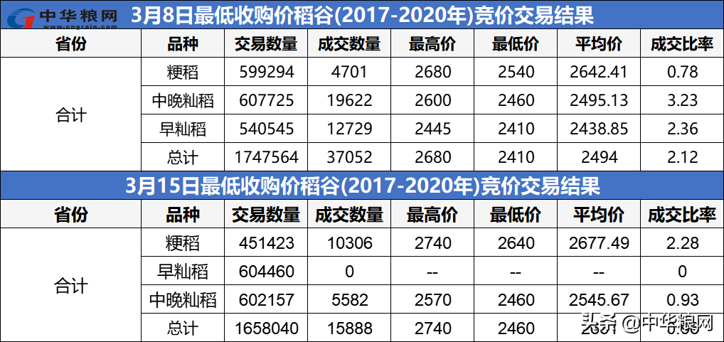 利好浮现 稻谷的春天正在到来