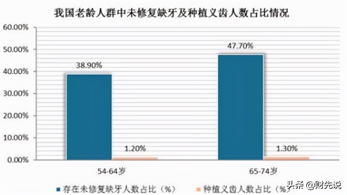 成本百元却卖上万，一口假牙可抵一辆宝马，种植牙的暴利将被终结