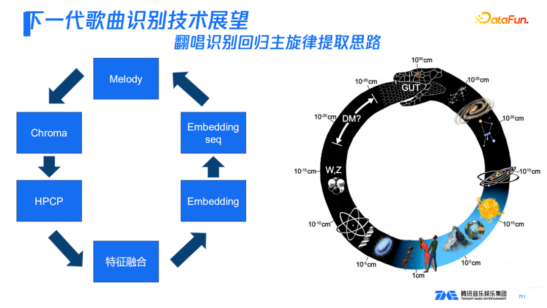 腾讯音乐的新一代歌曲识别技术