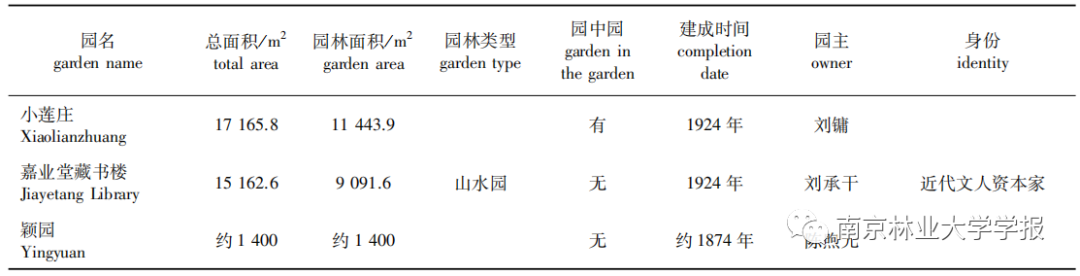 园林毕业论文（团队论文之私家园林空间特征研究）