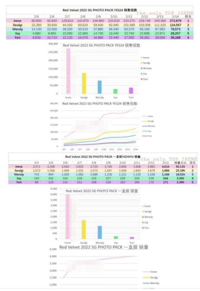 韩团被防爆的队员是谁？周子瑜代言被砍？裴珠泫张元英遭区别对待