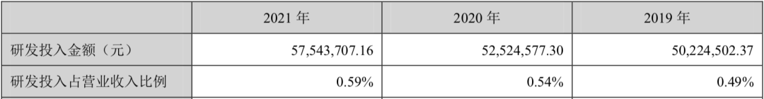 三只松鼠，越折腾越过气？