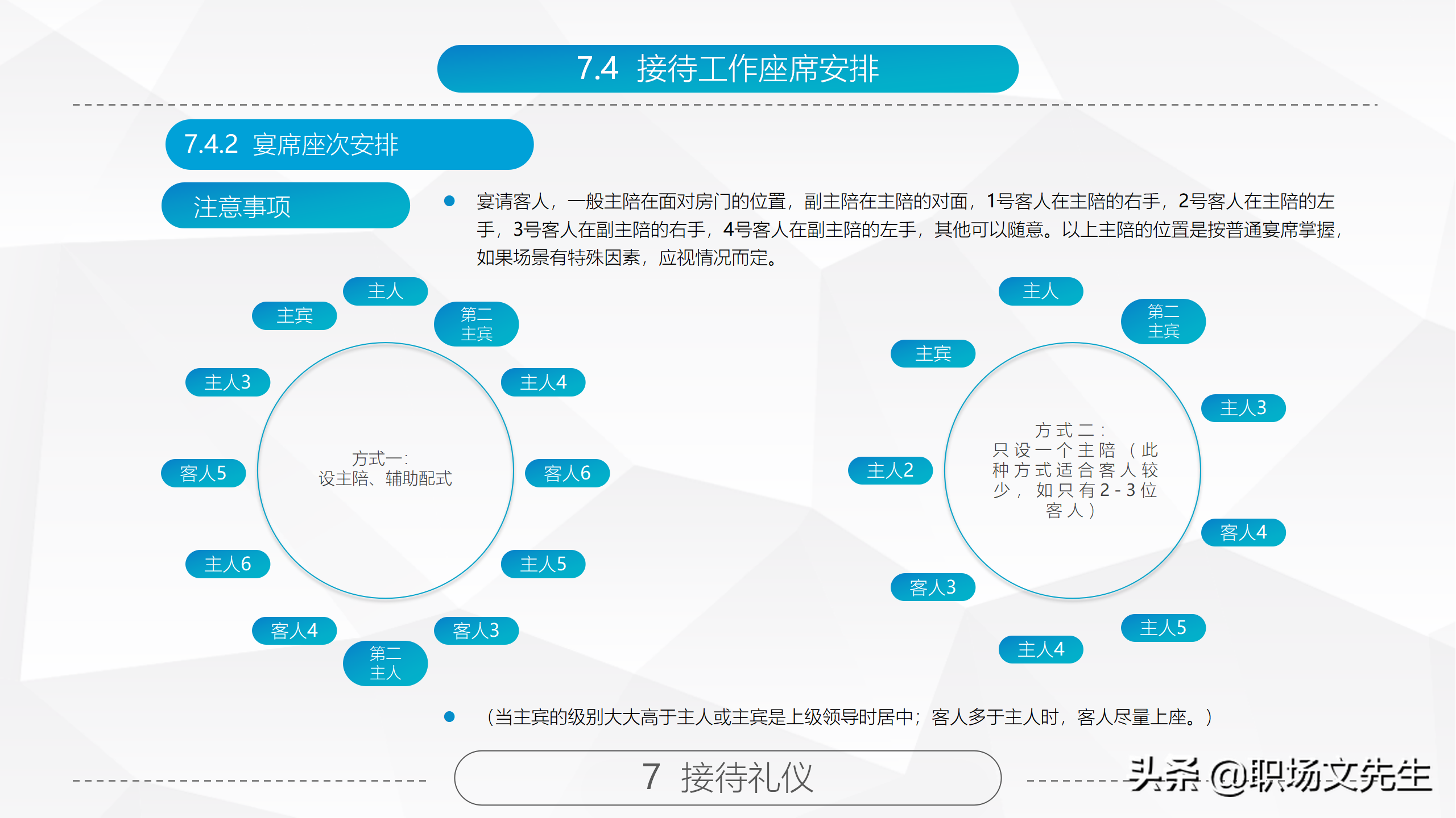 商务礼仪基本原则，84页精美全面商务礼仪常识，拿来直接培训员工