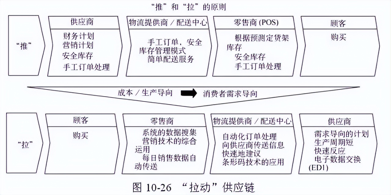 48张图带你全面了解供应链管理 