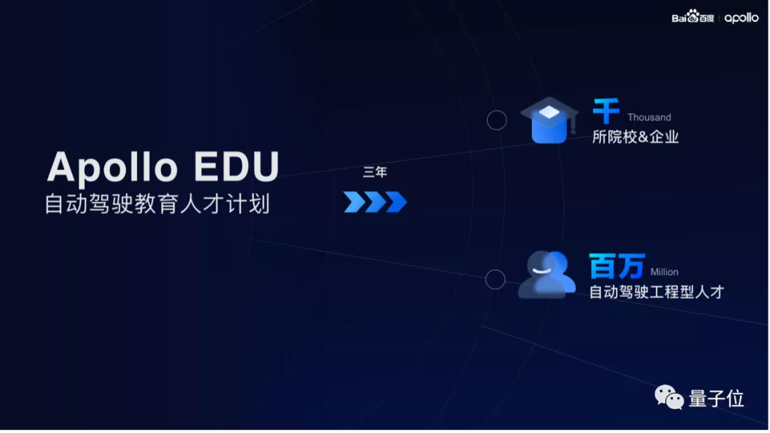 一生三,三生N,百度现在全速自动驾驶造人?