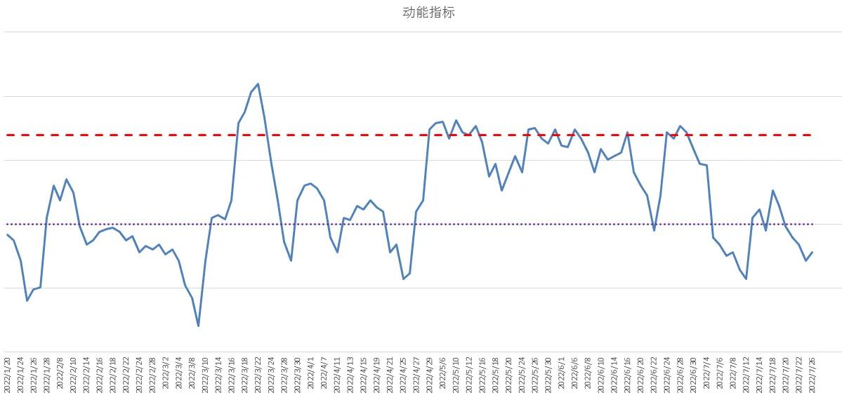 终于反弹了（中证500股指期货IC交易实战）