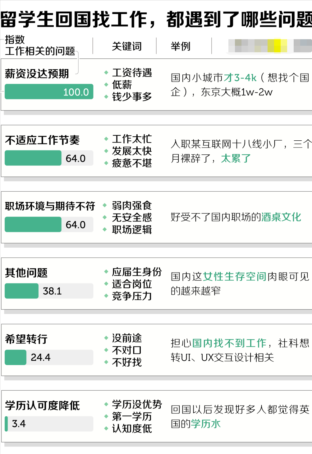 “求学花百万，月挣二千”！这一届留学生归国后没“钱途”了？