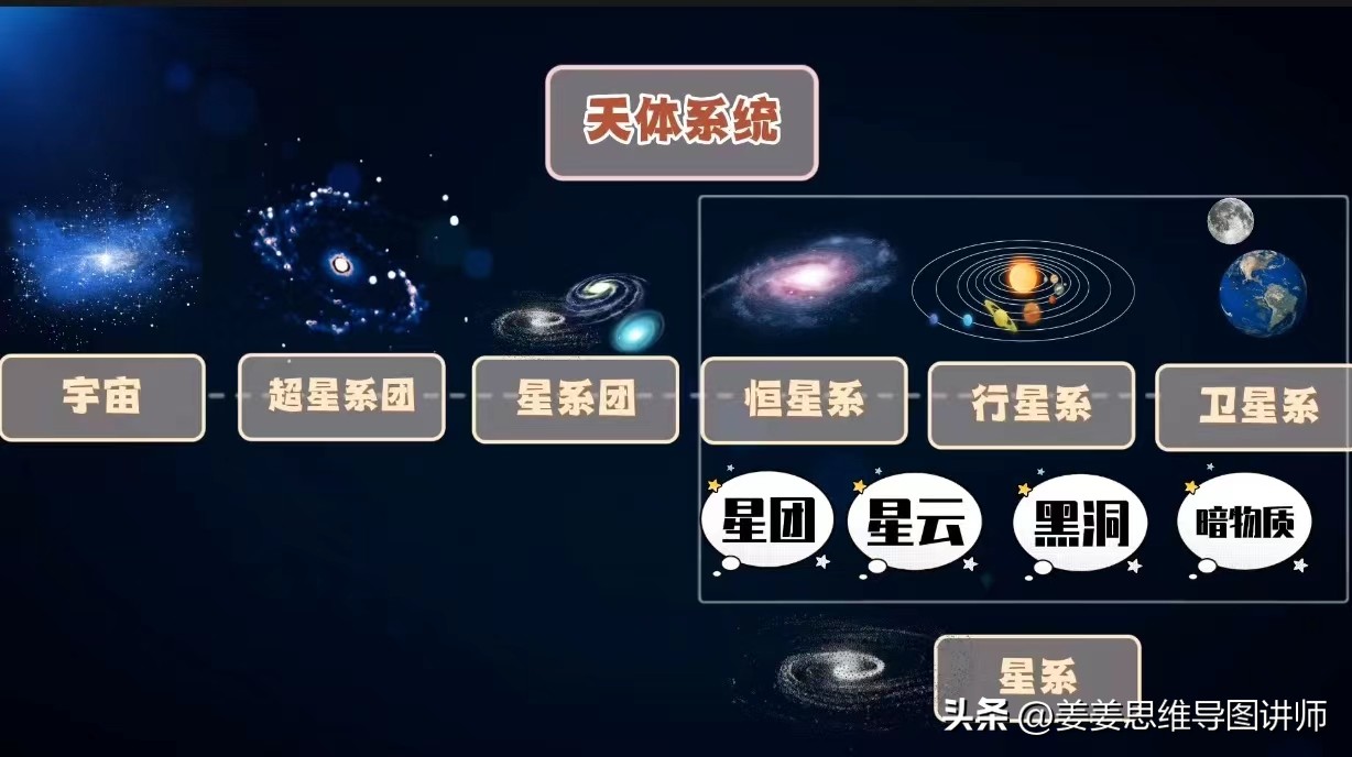 思维导图有什么用？制作视频篇