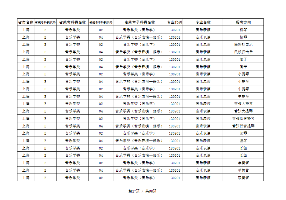 天津音乐学院2022本科招生简章！校考专业与各省统考子科类对照表