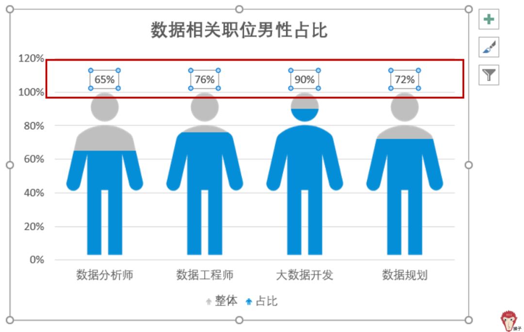 只要会复制粘贴，创意图表你也能做