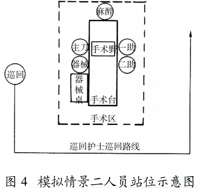 医院手术室空气净化到什么程度？怎么设计？