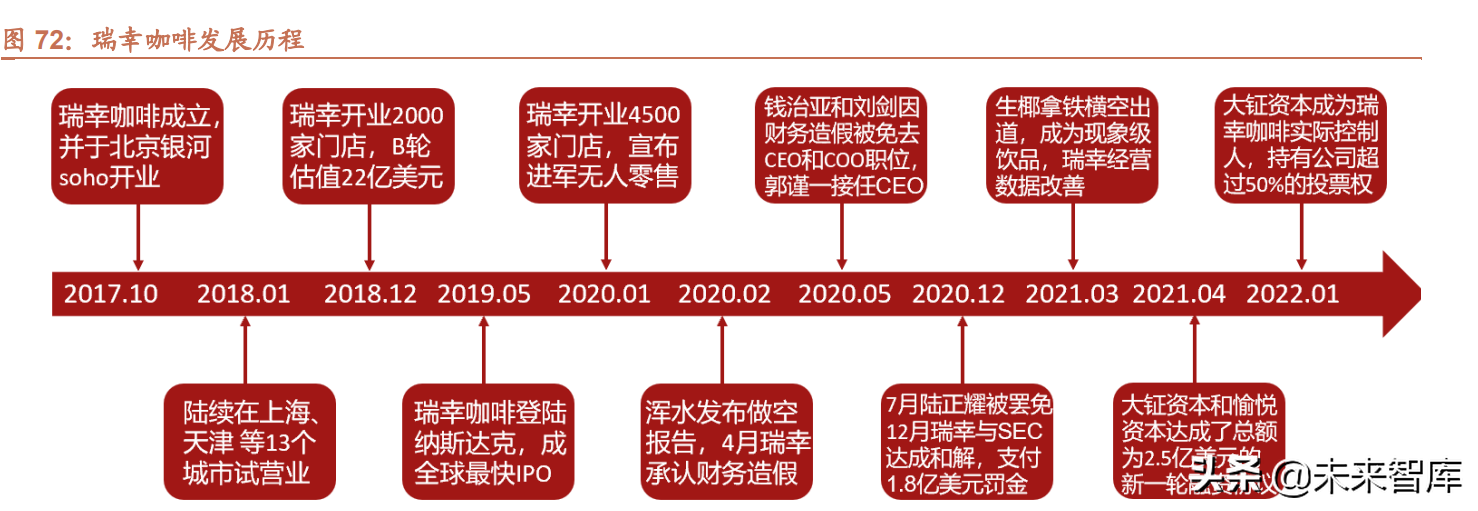 餐饮行业深度研究报告：什么是餐饮公司基业常青的关键？