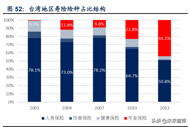 保险行业专题研究报告：代理人之忧何解？