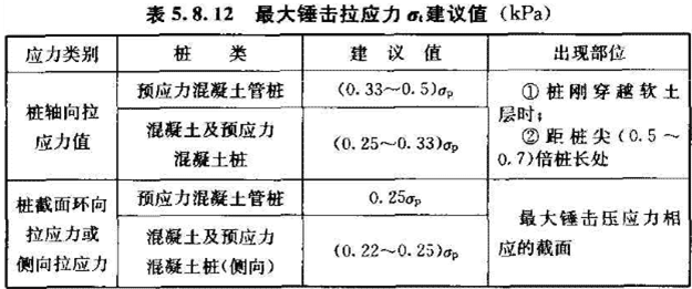 《建筑桩基技术规范》JGJ 94-2008（1-5）