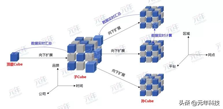 速看！未来的管理会计系统应用将发生重大改变