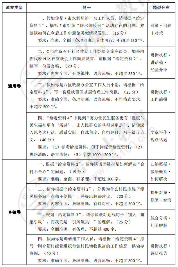 2022年湖南省考是什么时候？考试内容是什么？