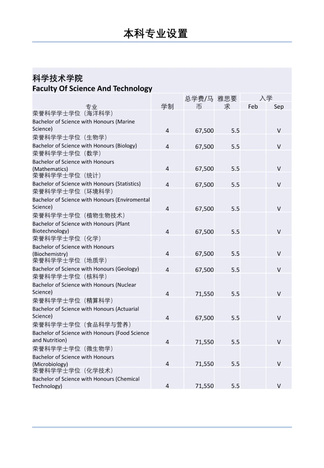 马来西亚国立大学2022年本硕博招生简章