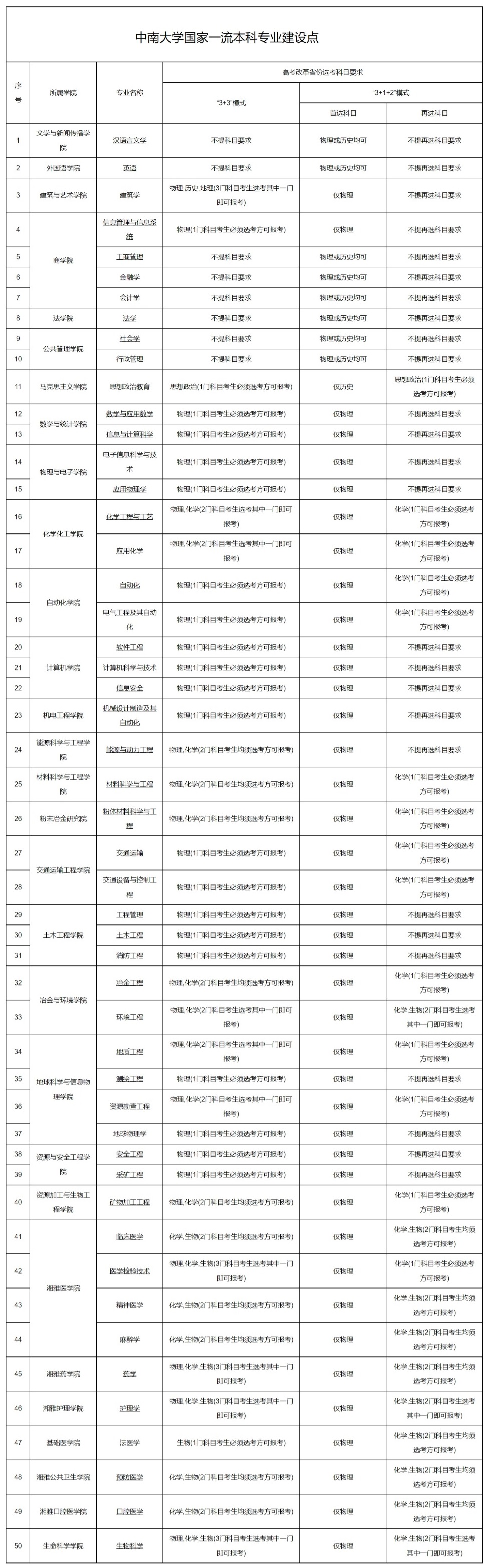 中南大学：了解这所“985”高校，需要知道2000年的三个组建主体