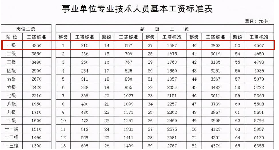 事业单位将实行“车补”？人均薪资上调500，公务员也羡慕不来