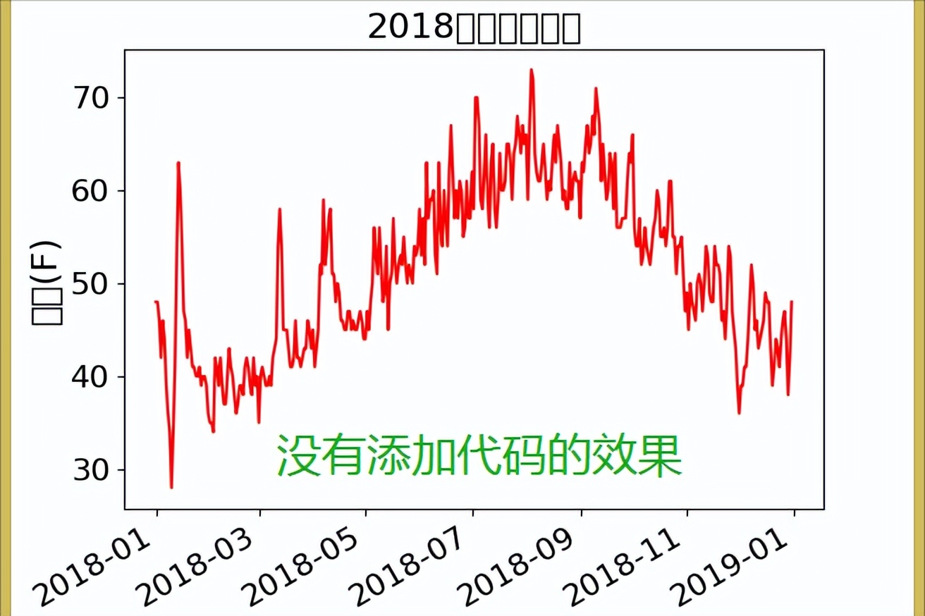 python模块matplotlib标题显示中文字体设置方法