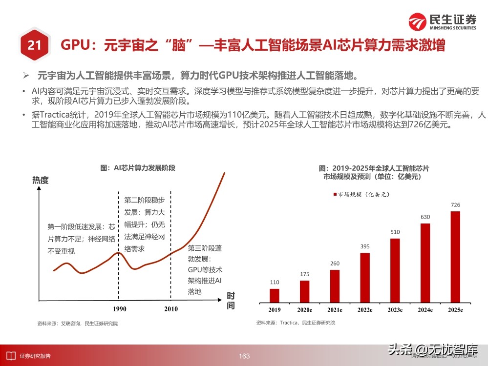 2030年的元宇宙产业