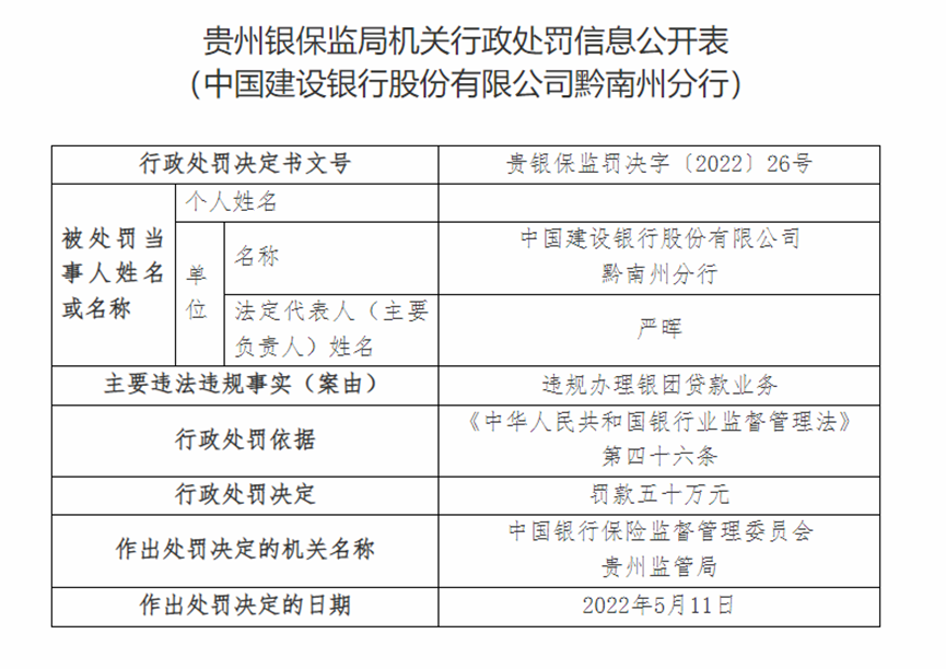 涉受托支付不合规、违规办理银团贷款 交行、建行、邮储银行共被罚