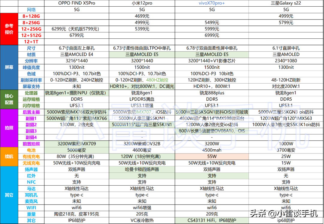 最近oppo新上市的手机（findX5系列上市）